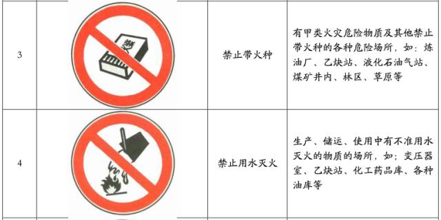 煤矿常用安全标志,全认识算你厉害!|煤矿|煤炭|