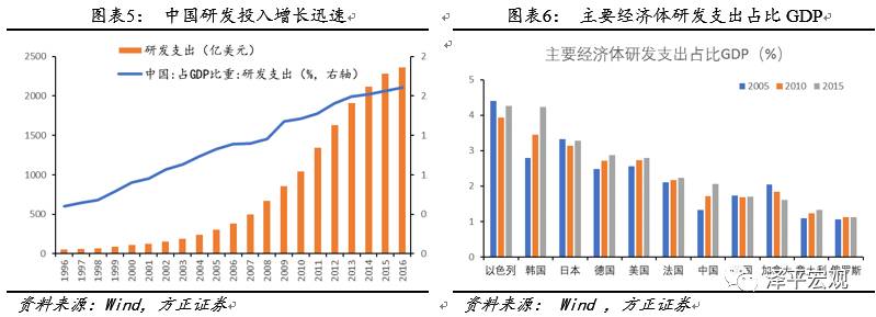 任泽平:中国处微笑曲线底部 价值链攀升逼制造