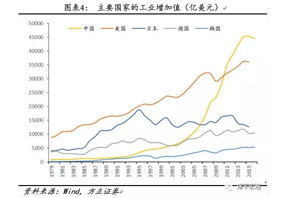 发展先进制造是新时代的战略部署和重大机遇 