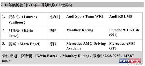 澳博澳门GT杯—国际汽联GT世界杯