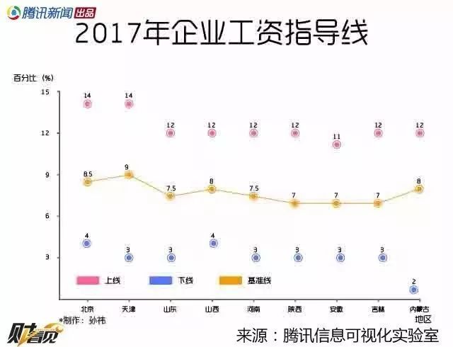 起房!?根源竟可能在这里→|收入水平|首套房|北京
