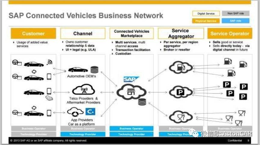 到底什么样的程度的自动驾驶才能被称为无人驾驶?