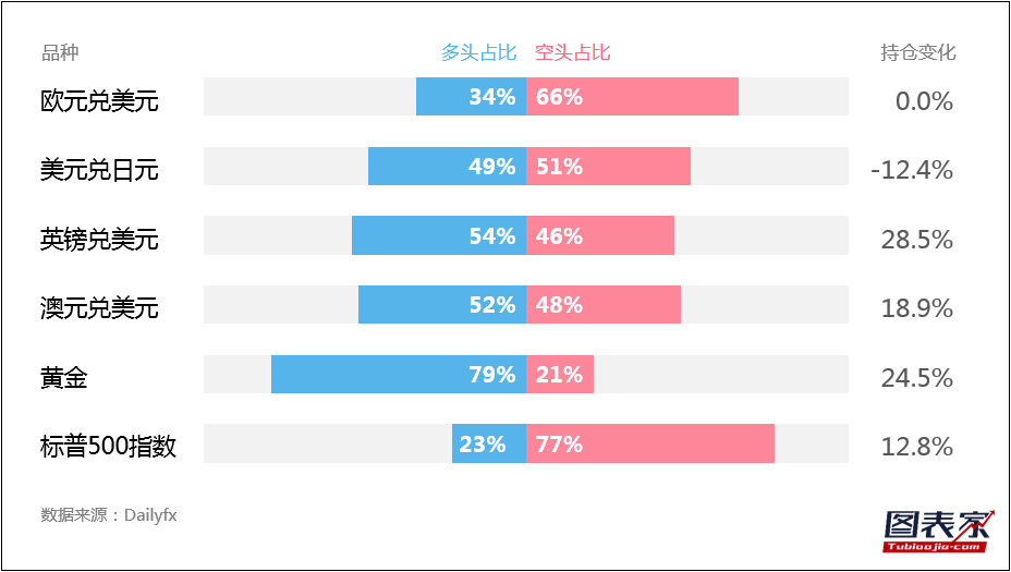 【1分钟,把握美盘交易机会】关注白银,欧元兑