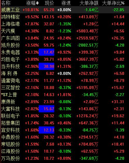 特斯拉正与上海政府洽谈建厂事宜 这些概念股