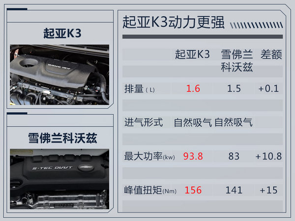 东风悦达起亚K3特别版上市售11.88万 增6项配置