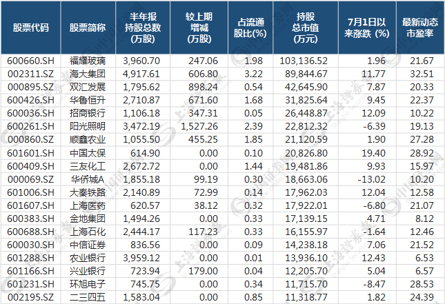 四大明星基金经理逾220亿准备就绪 目标或是这