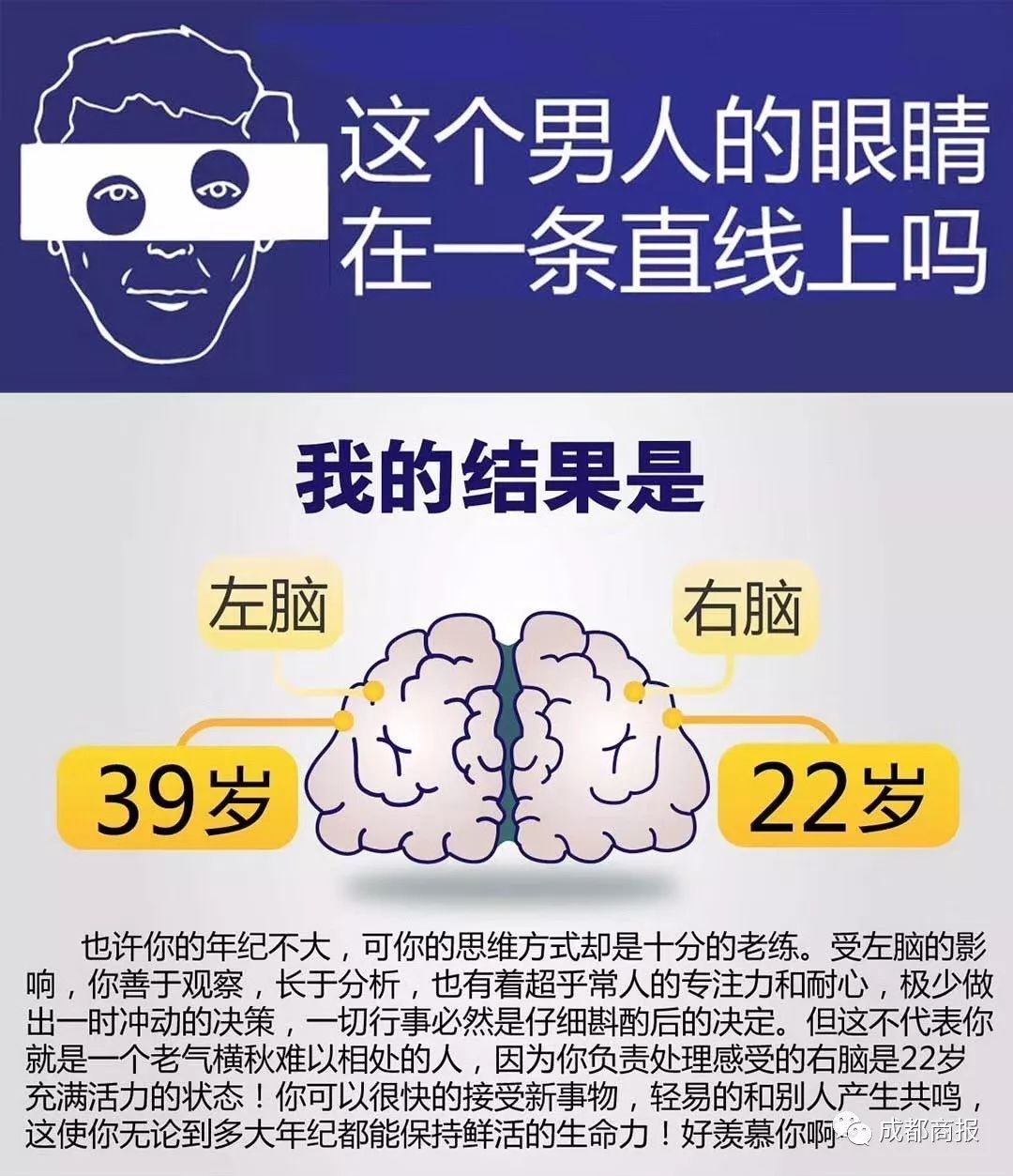 被左右脑年龄测试刷屏?别上当了!自己脑子好不好使心里没点数?|程序员|点数|测试_新浪新闻