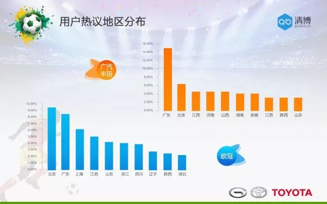 广丰双致借势欧冠 引爆“城市大玩咖”
