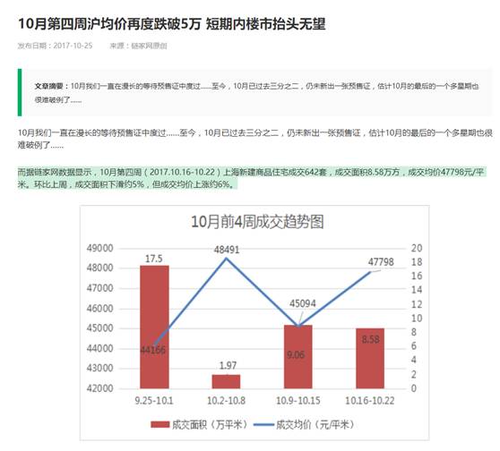扎心!几年前30万买茅台股 如今上海轻松一套房