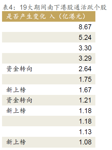 港股慢牛格局未改 宜低买高持优化持仓结构|