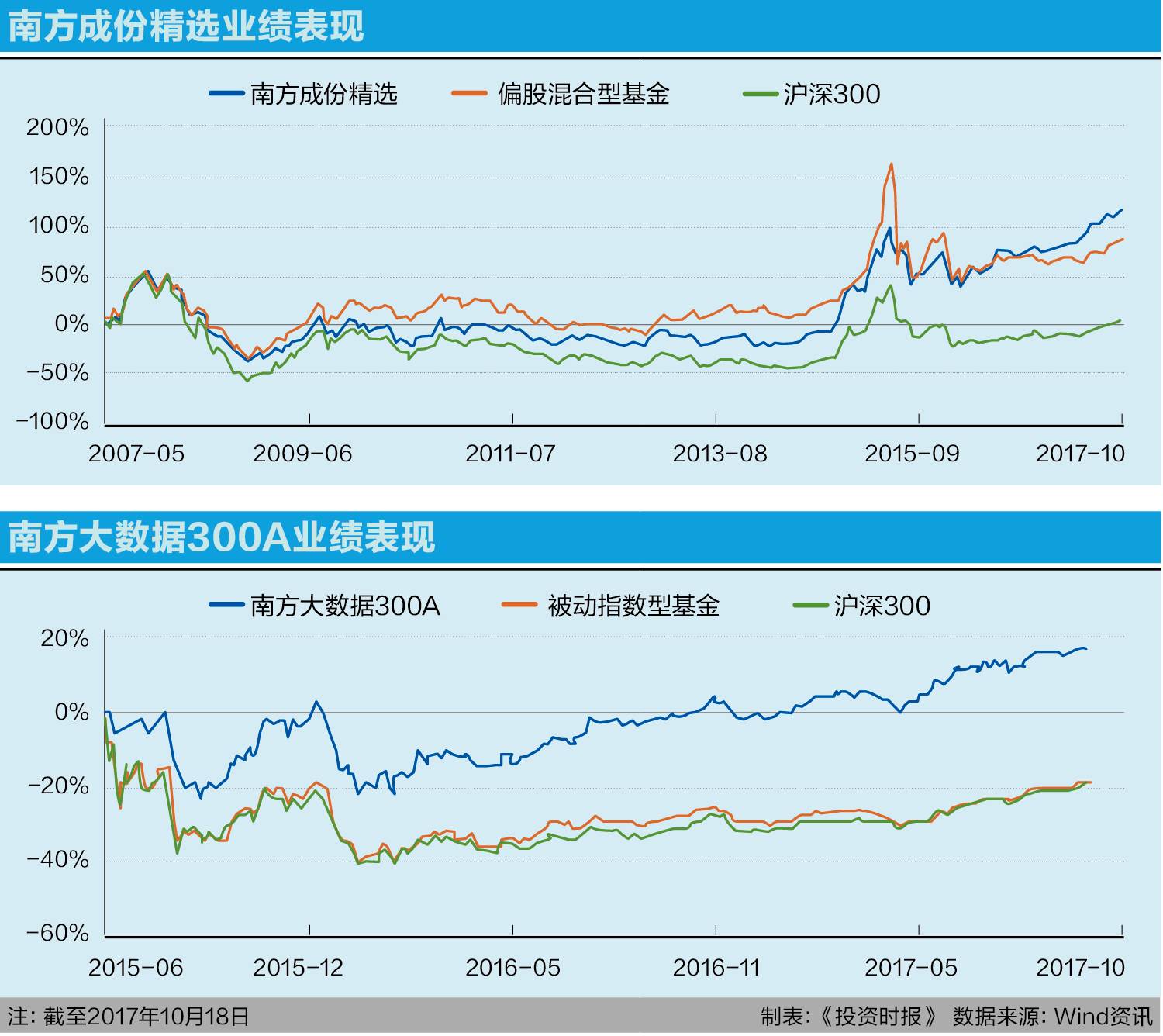 AYX爱游戏- 爱游戏体育官网- 爱游戏APP下载华安盈瑞稳健优选6个月持有混合(FOF)E
