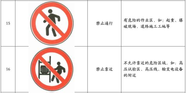 煤矿常用安全标志,全认识算你厉害!|煤矿|煤炭|