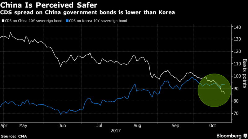13年中国首发美元主权债预售火爆|债券|收益率