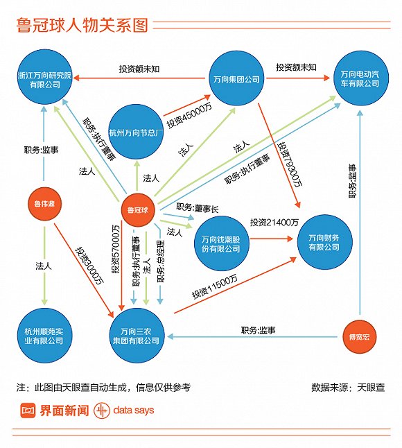 图解：浙商教父鲁冠球和他的万向帝国