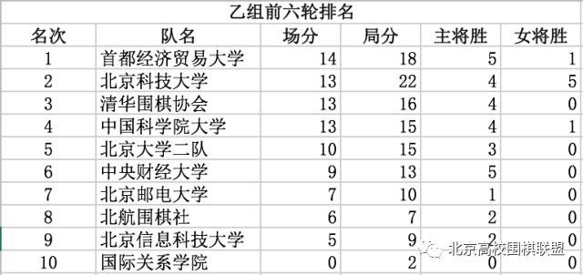 北航GDP(3)