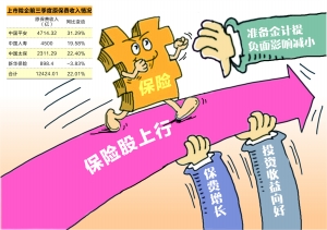 数据来源：上市险企公告 IC/供图 王璐璐/制表 吴比较/制图