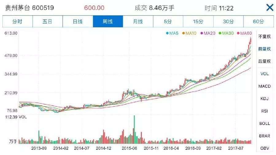 提供极速股票行情,全面财经资讯.
