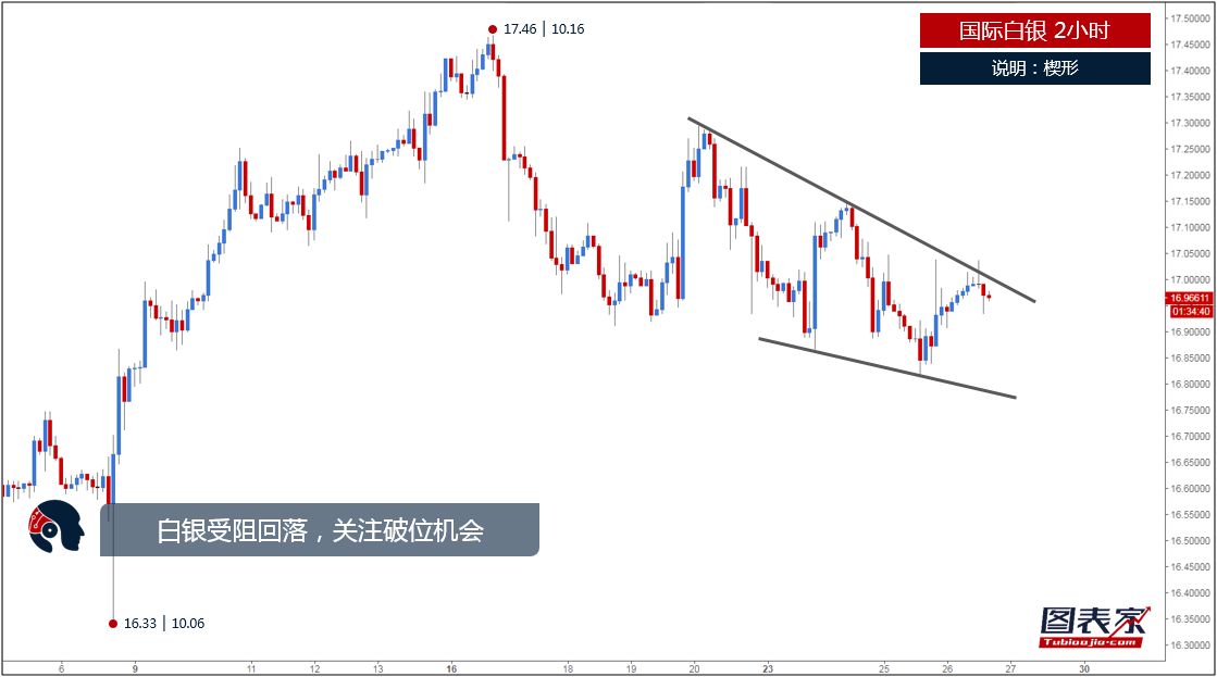 【1分钟,把握美盘交易机会】关注白银,欧元兑