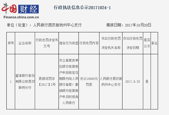 富滇银行收入(3)