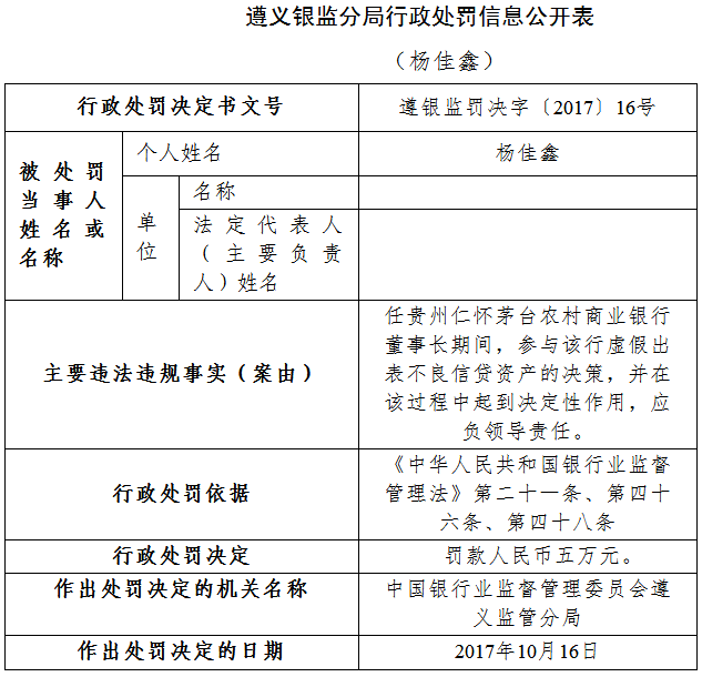 假出表不良信贷资产 贵州仁怀茅台农商银行及