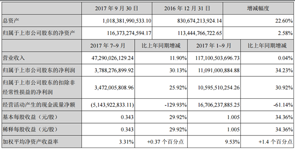 小龙虾每亩一年收入_每平米营业收入(3)