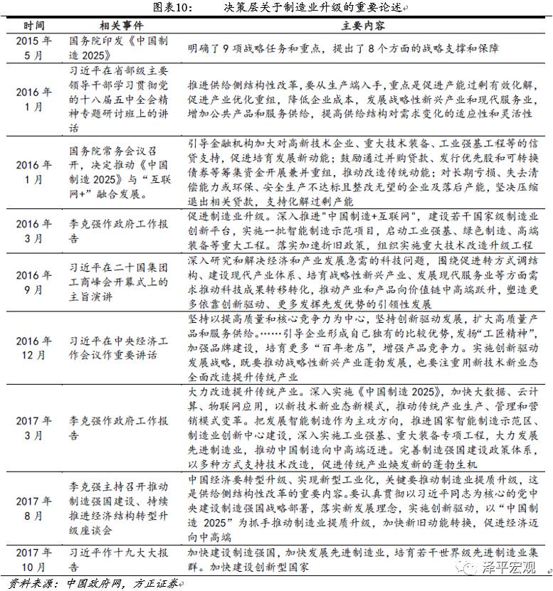 任泽平:中国处微笑曲线底部 价值链攀升逼制造