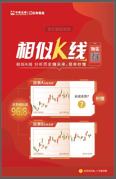 号创意领航,让金融有趣又有料|华泰证券|智能化