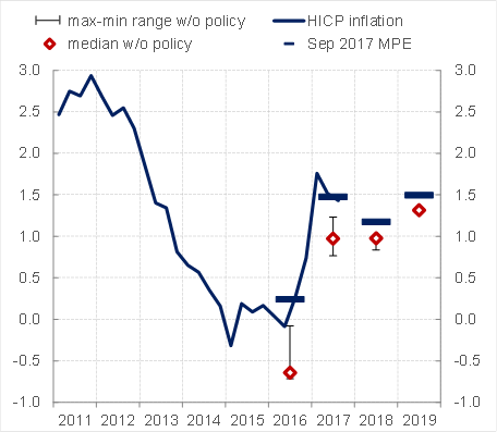 欧洲央行宣布月度购债缩减规模:从600亿降至3