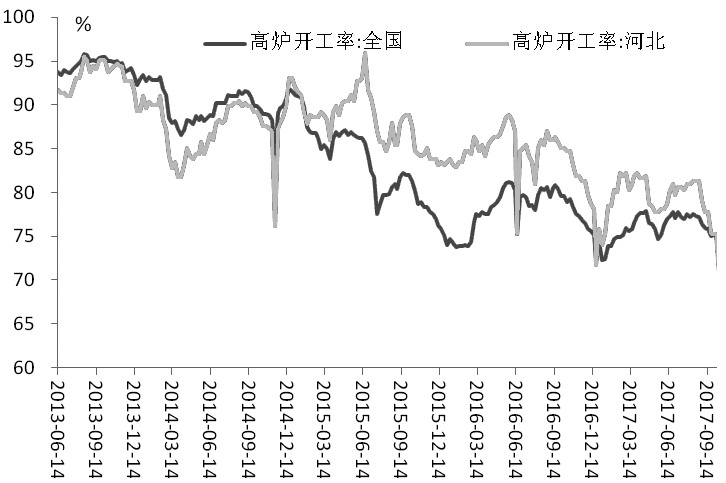 钢价进入方向选择关键期