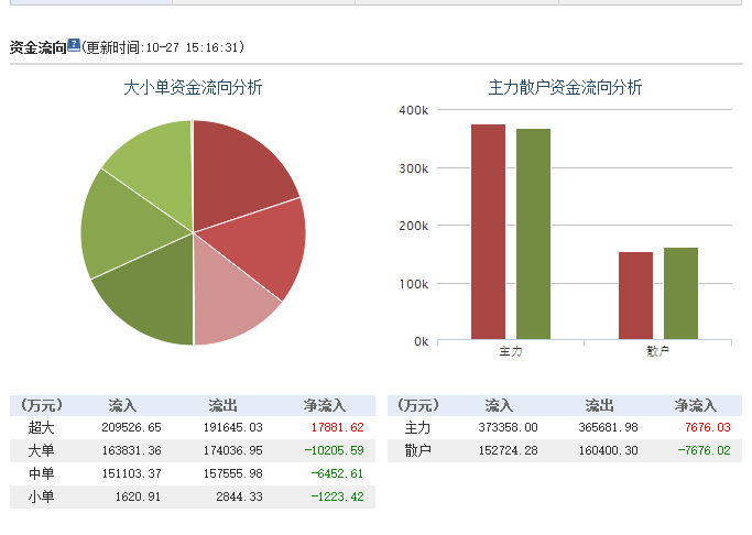 贵州茅台两日市值增长1000亿元 再上涨空间不