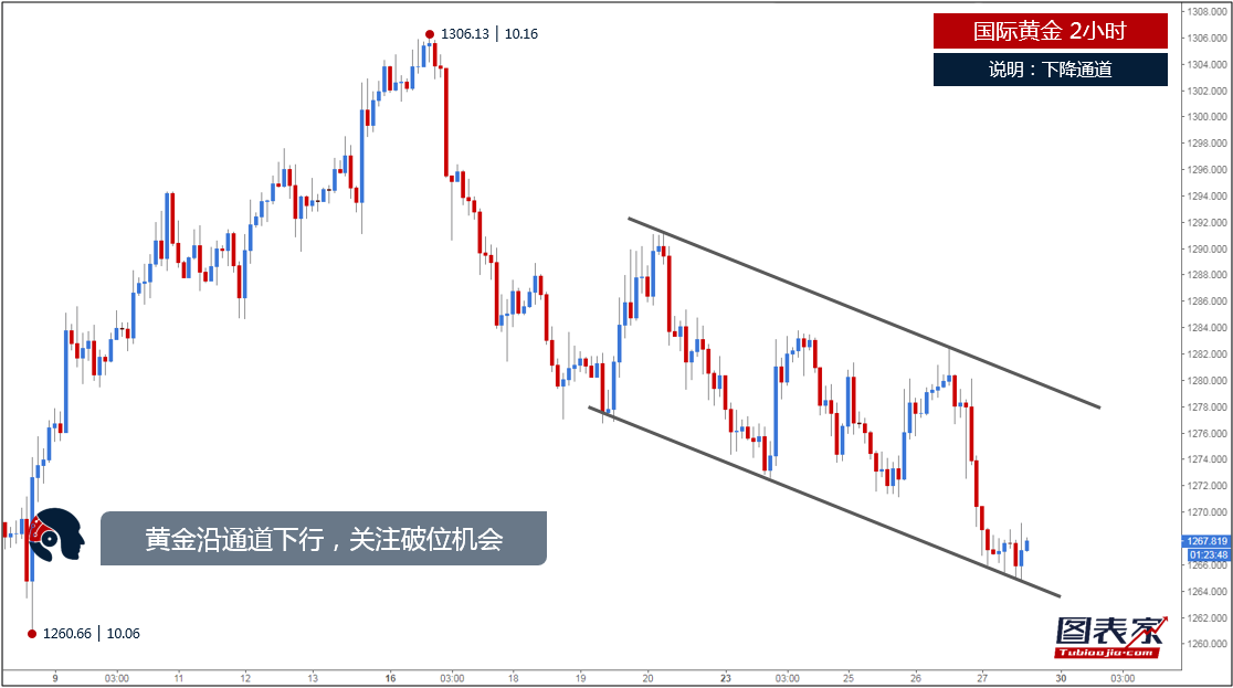【1分钟,把握美盘交易机会】关注黄金,原油破