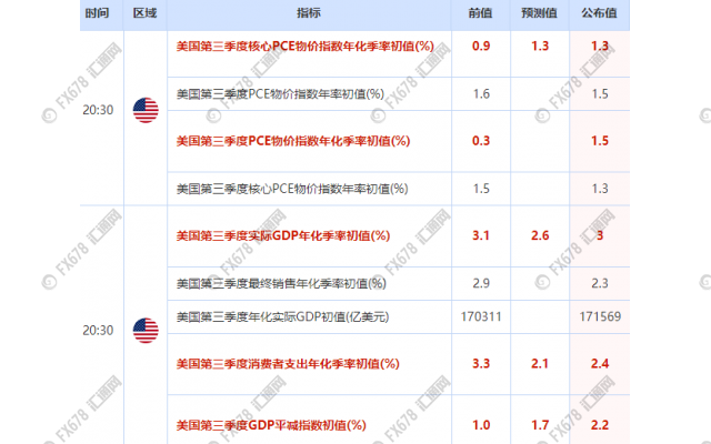 gdp缩减指数是什么_2015年中级统计师考试《统计专业知识和实务》真题及答案
