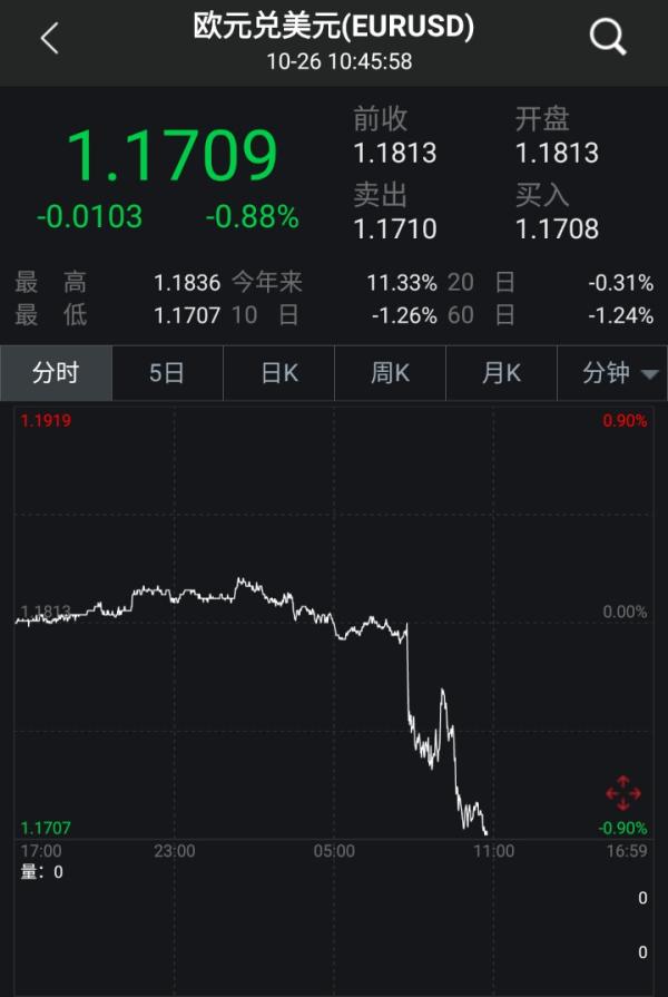 欧洲央行温和退出量化宽松,暗示2019年之前