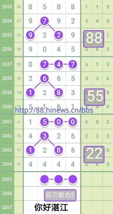 【南国彩报】就4牛气,上期开出4444,也挡不