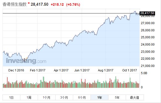 港股怎么买纳斯达克指数 8uPJ-fynfvar4512084.jpg