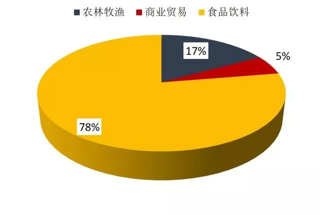 消费主题行情向好 汇添富中证消费ETF今年涨