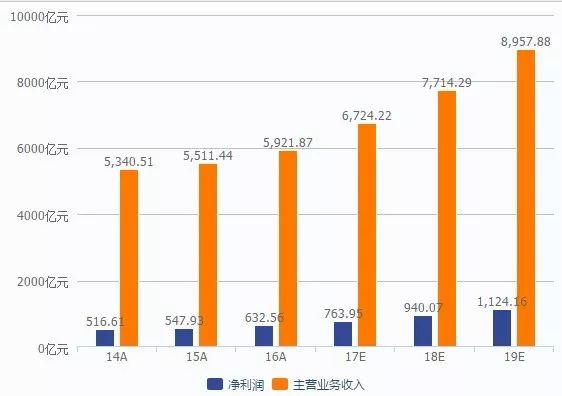消费主题行情向好 汇添富中证消费ETF今年涨
