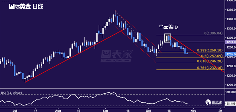 美国gdp和黄金承压_美国经济稳定,黄金或承压下行