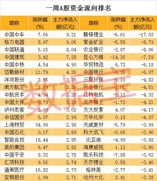 A股之王茅台走势渐成妖 但近期真正妖股却是上