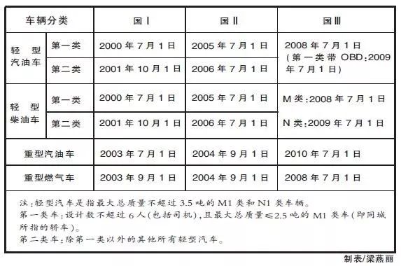 注意!11月起,石家庄对这些机动车24小时限行丨