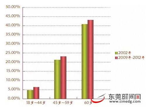 夏维安人口比例_...易各种压人2区夏维安 骗术啊 有图(3)