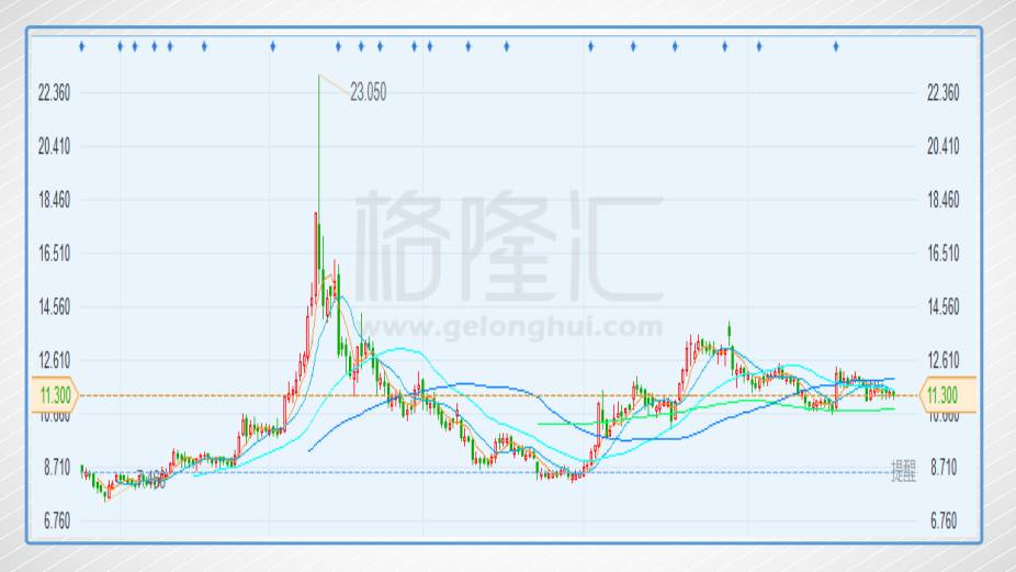 港股的三万点之路 怎么能少的了新经济的三驾