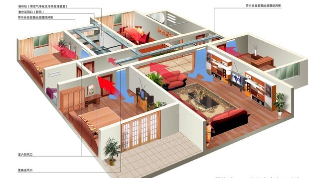 新风系统在换气方面有着独特的优势