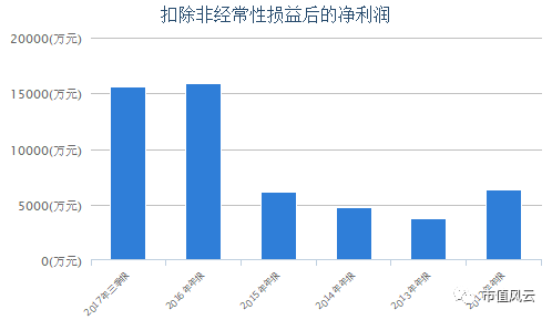 西南非人口有多少_印度贫民窟有多少人口(3)