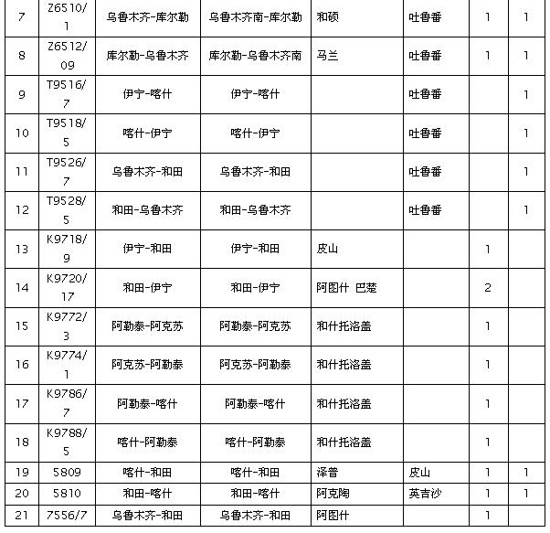 日新疆铁路实施年内第九次调图|库尔勒|喀什|南疆