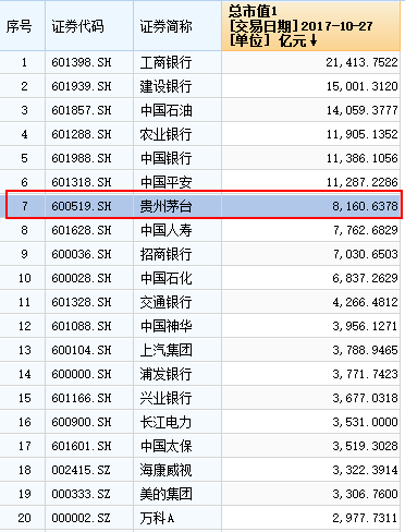 郑州gdp大连_大连星海广场图片