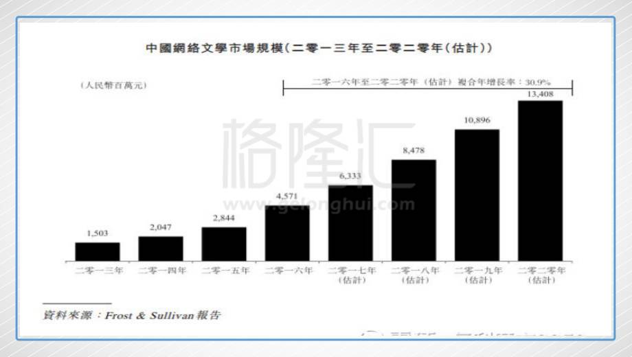 港股的三万点之路 怎么能少的了新经济的三驾
