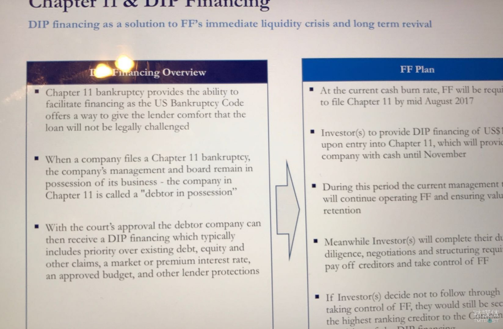 贾跃亭在美国的金蝉脱壳计划 |钛媒体独家|贾