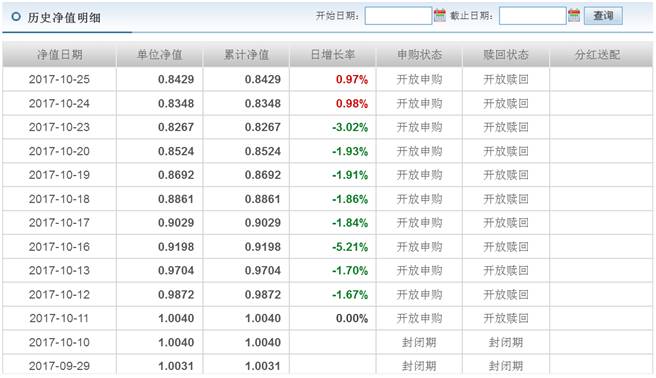 表现惊呆老基民 新沃鑫禧两天暴涨190%|基金|