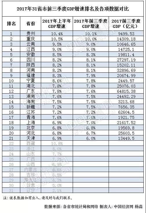 内蒙北方gdp_北方三个省份,河北,山西与内蒙,论GDP谁更强